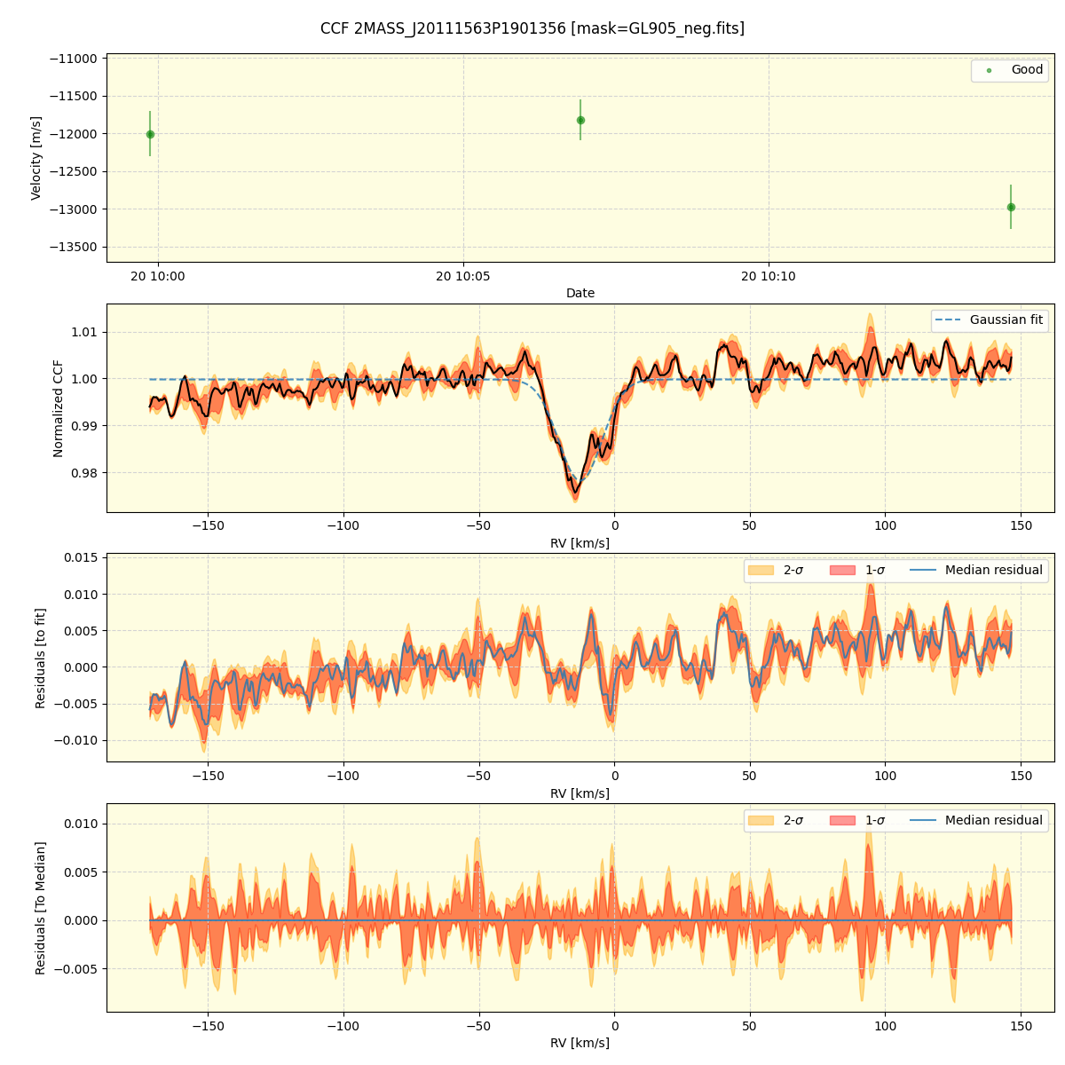 ../../../_images/ccf_plot_2MASS_J20111563P1901356_spirou_offline_udem.png