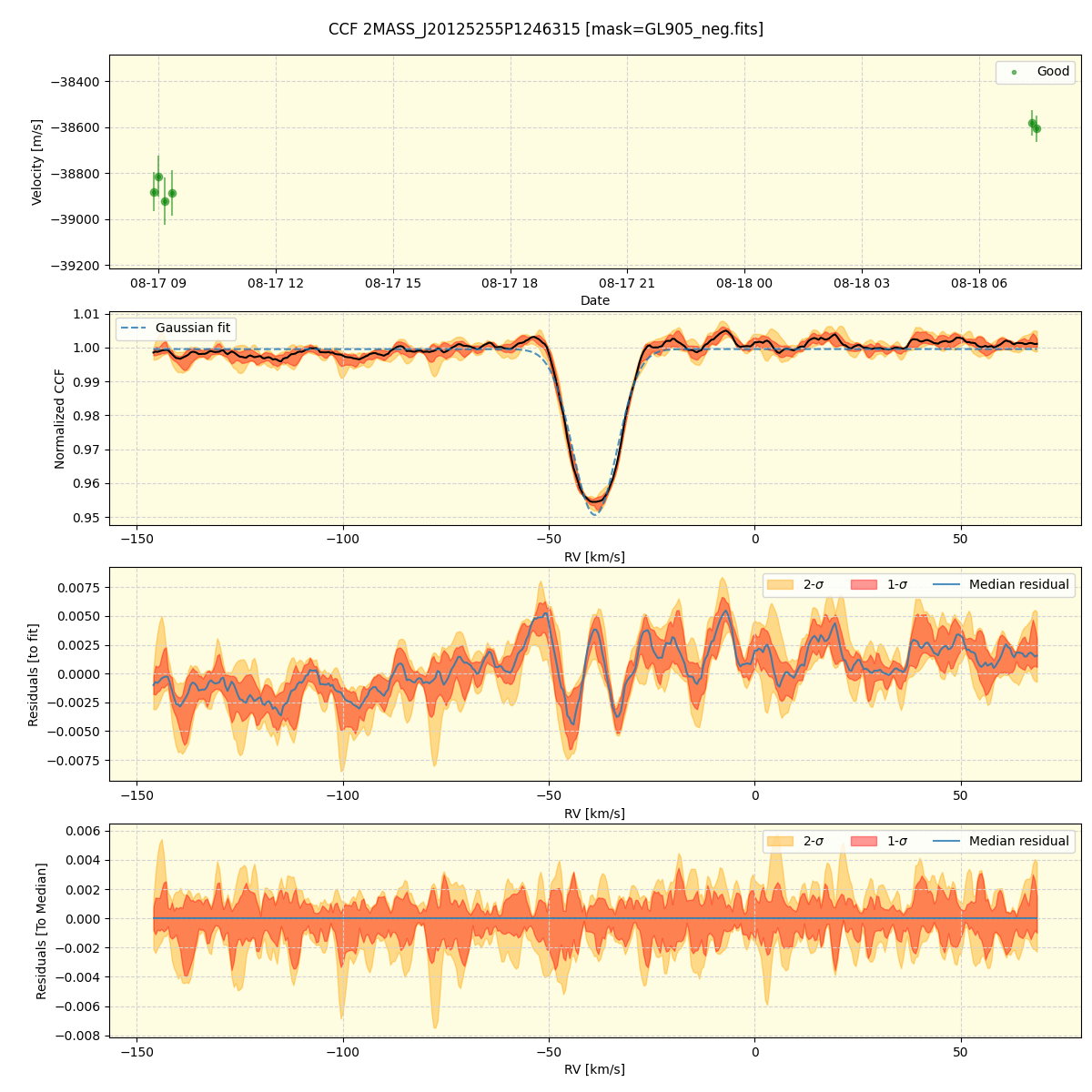 ../../../_images/ccf_plot_2MASS_J20125255P1246315_spirou_offline_udem.png