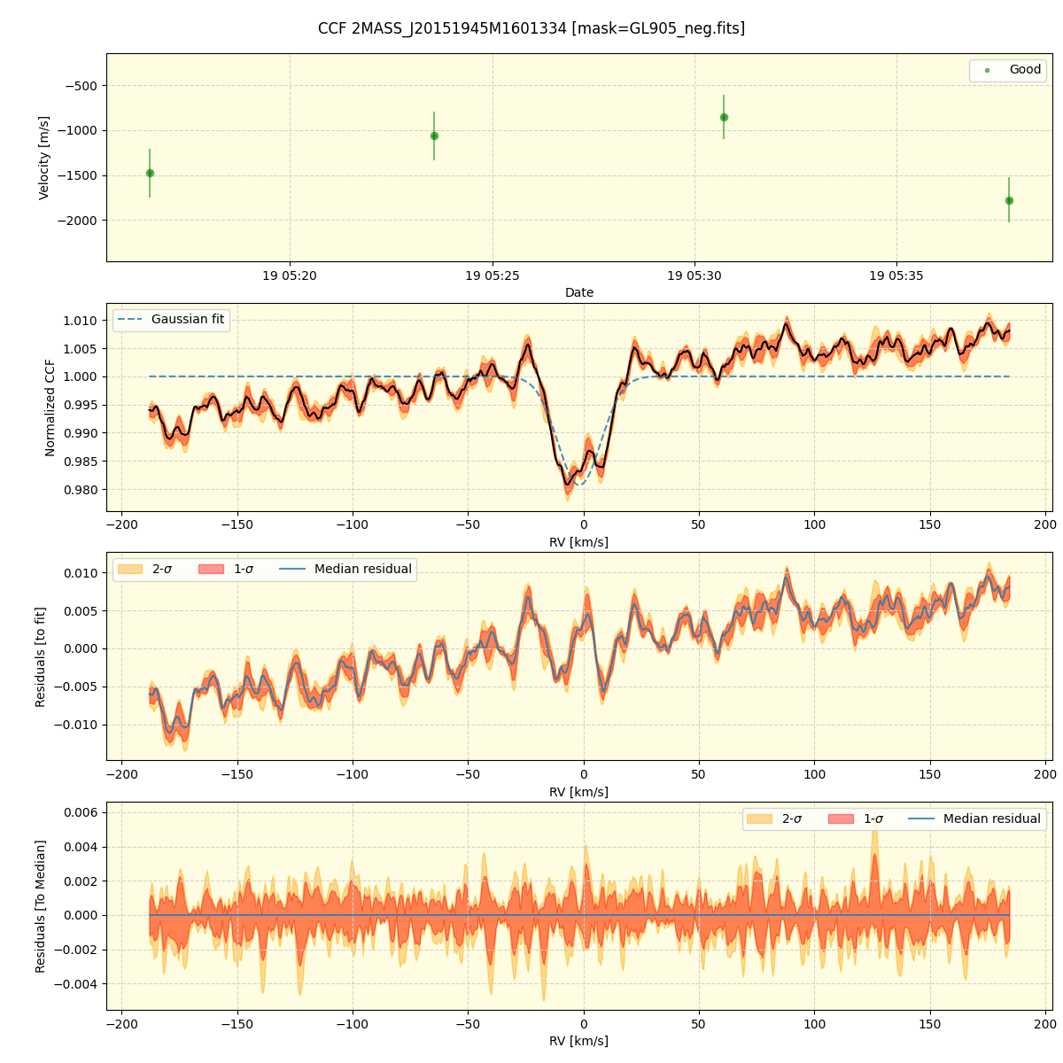 ../../../_images/ccf_plot_2MASS_J20151945M1601334_spirou_offline_udem.png