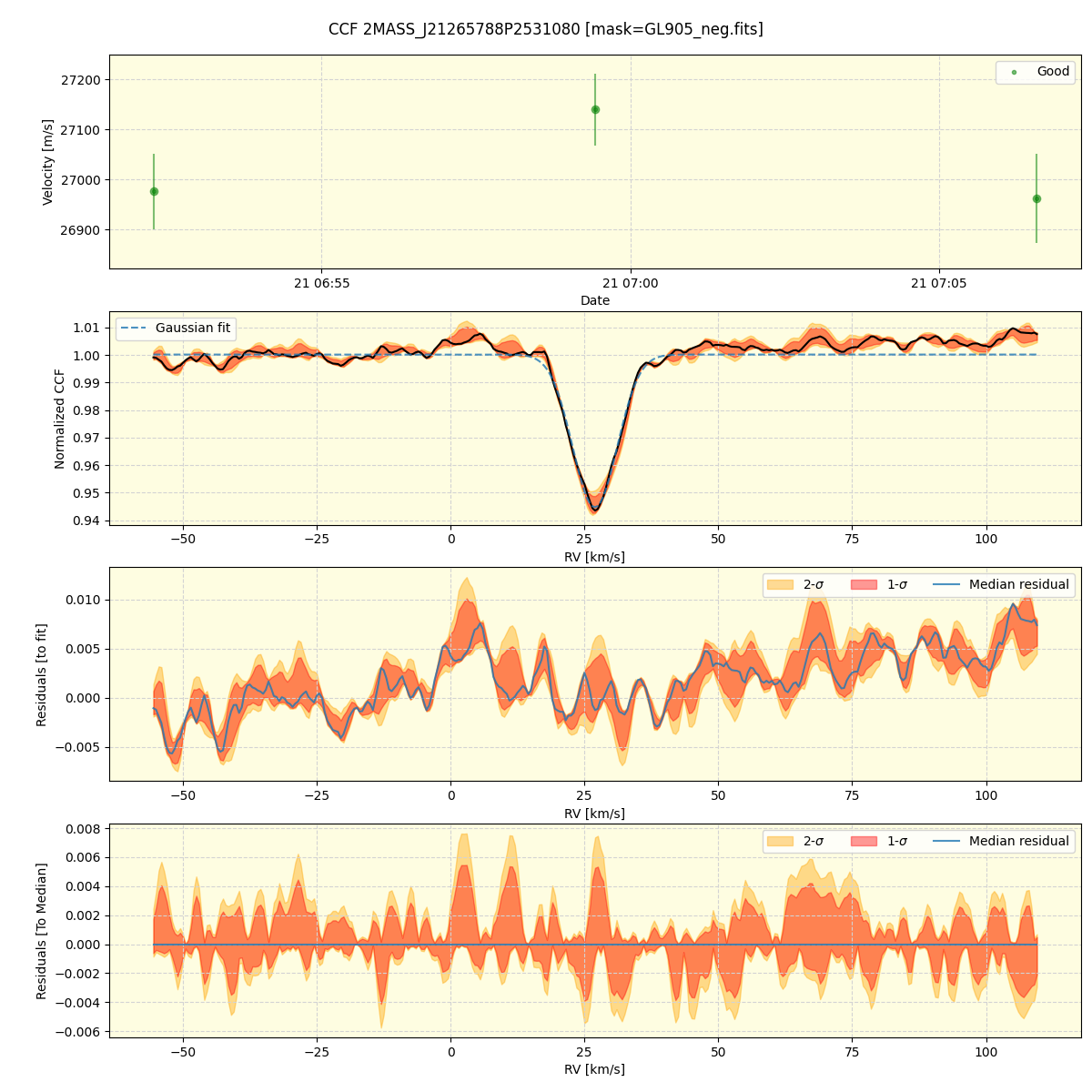 ../../../_images/ccf_plot_2MASS_J21265788P2531080_spirou_offline_udem.png