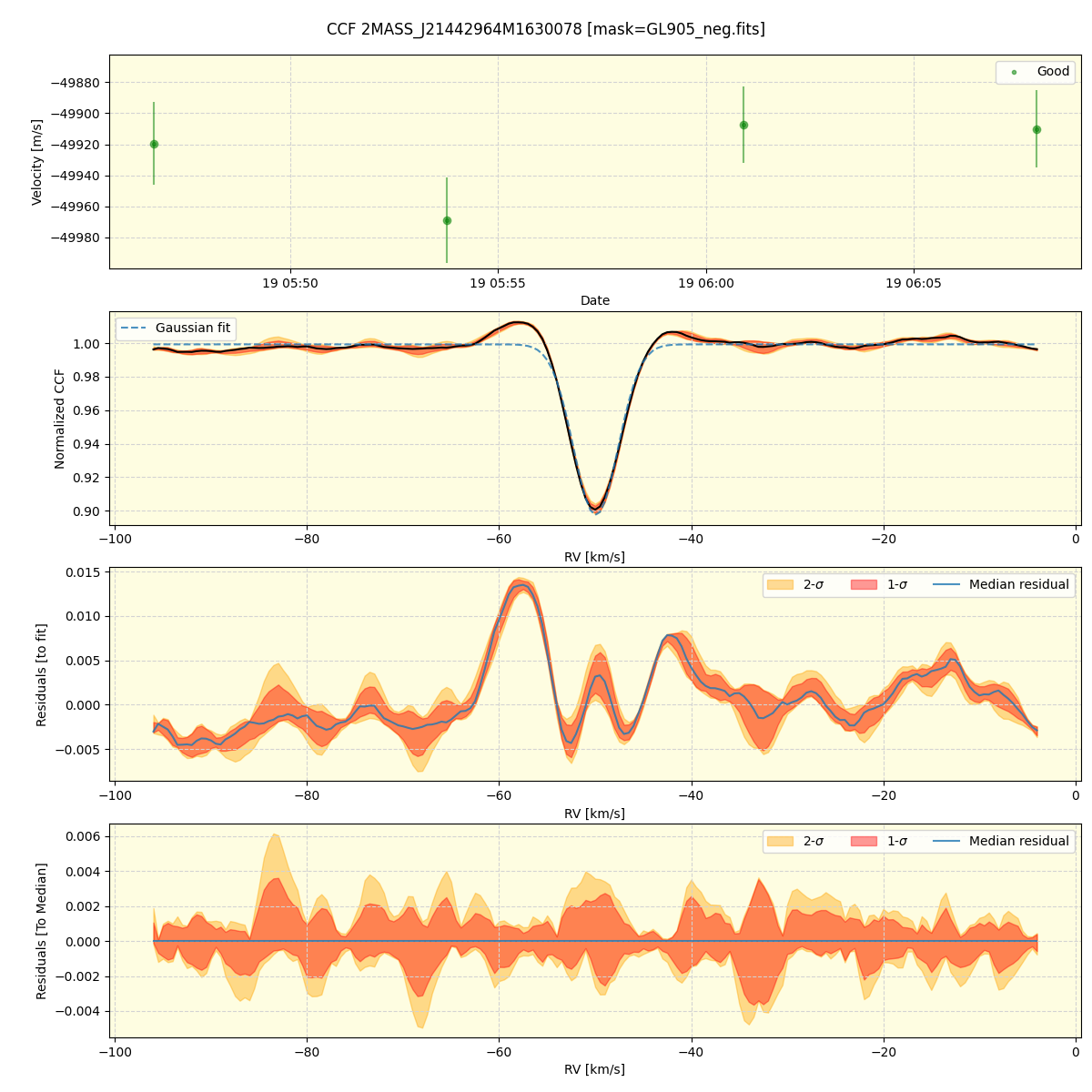 ../../../_images/ccf_plot_2MASS_J21442964M1630078_spirou_offline_udem.png