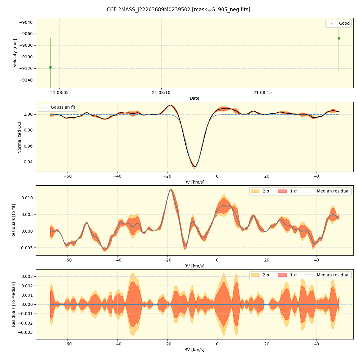 ../../../_images/ccf_plot_2MASS_J22263689M0239502_spirou_offline_udem.png