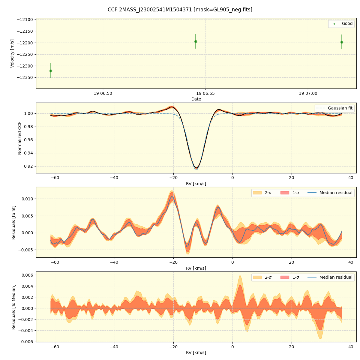 ../../../_images/ccf_plot_2MASS_J23002541M1504371_spirou_offline_udem.png