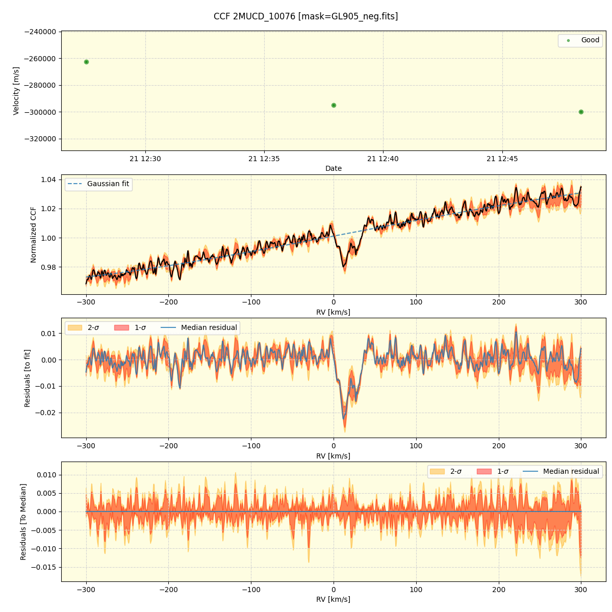 ../../../_images/ccf_plot_2MUCD_10076_spirou_offline_udem.png