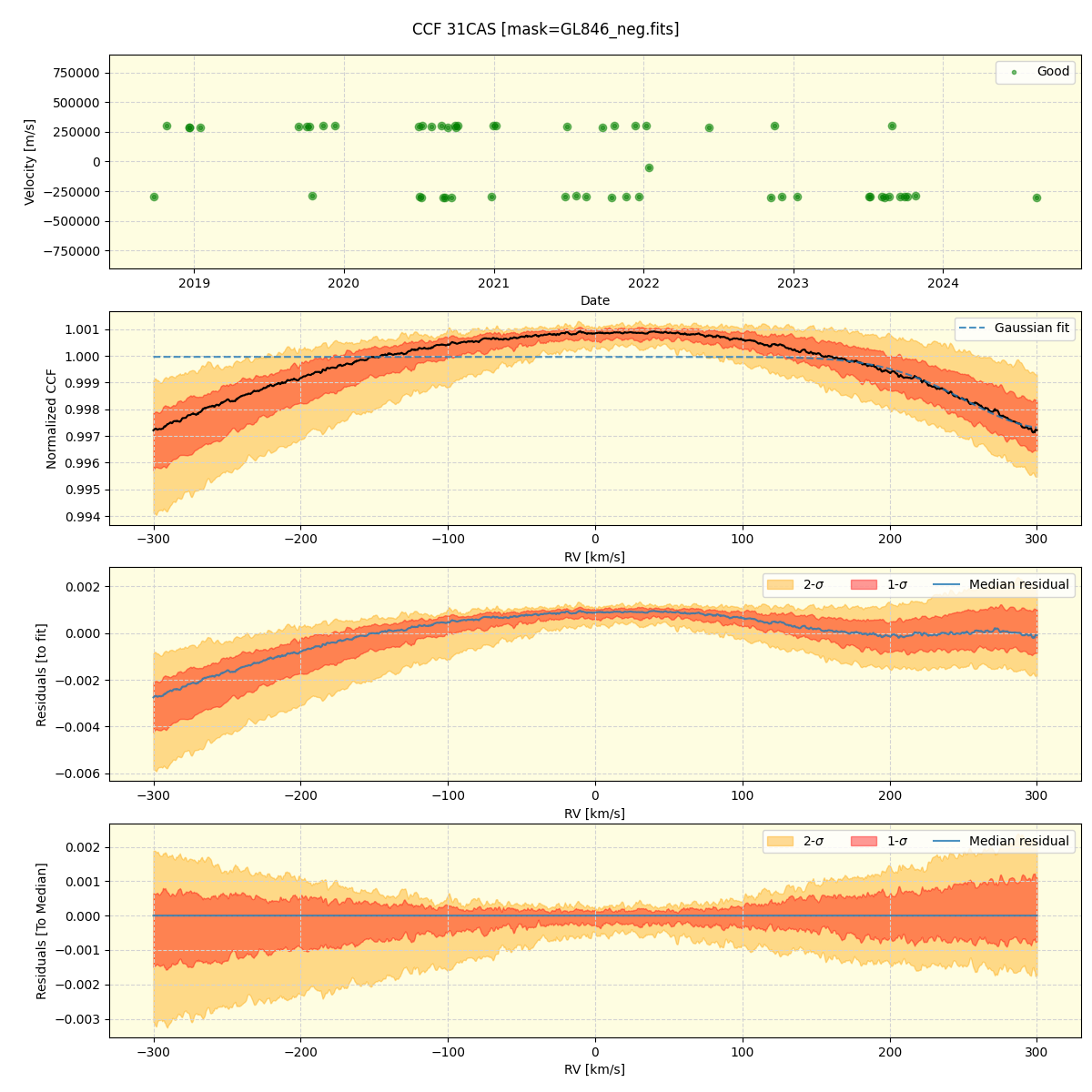 ../../../_images/ccf_plot_31CAS_spirou_offline_udem.png