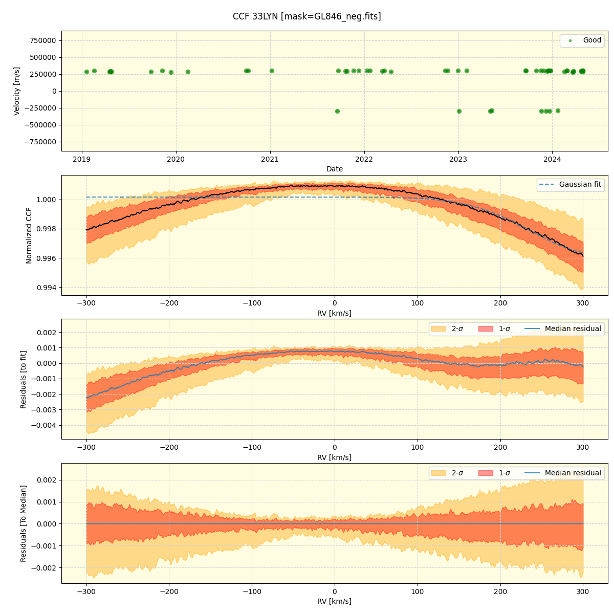 ../../../_images/ccf_plot_33LYN_spirou_offline_udem.png