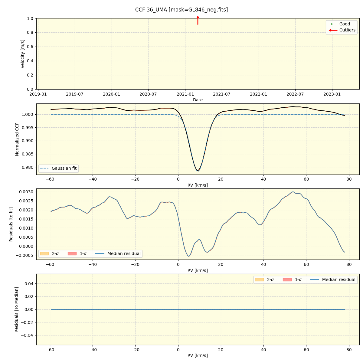 ../../../_images/ccf_plot_36_UMA_spirou_offline_udem.png