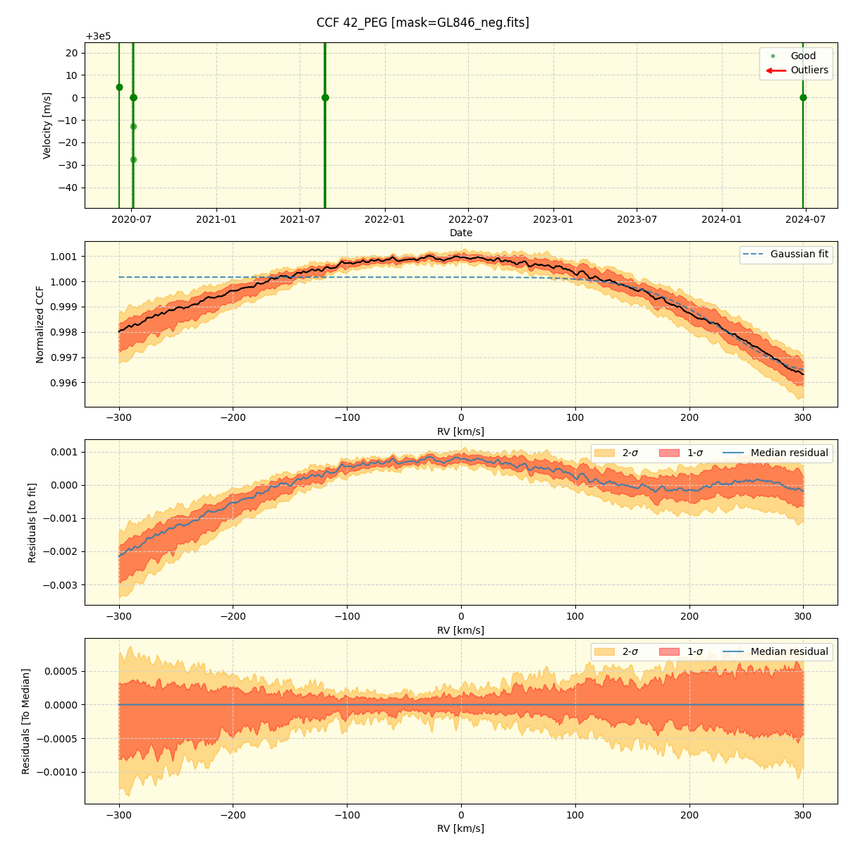 ../../../_images/ccf_plot_42_PEG_spirou_offline_udem.png