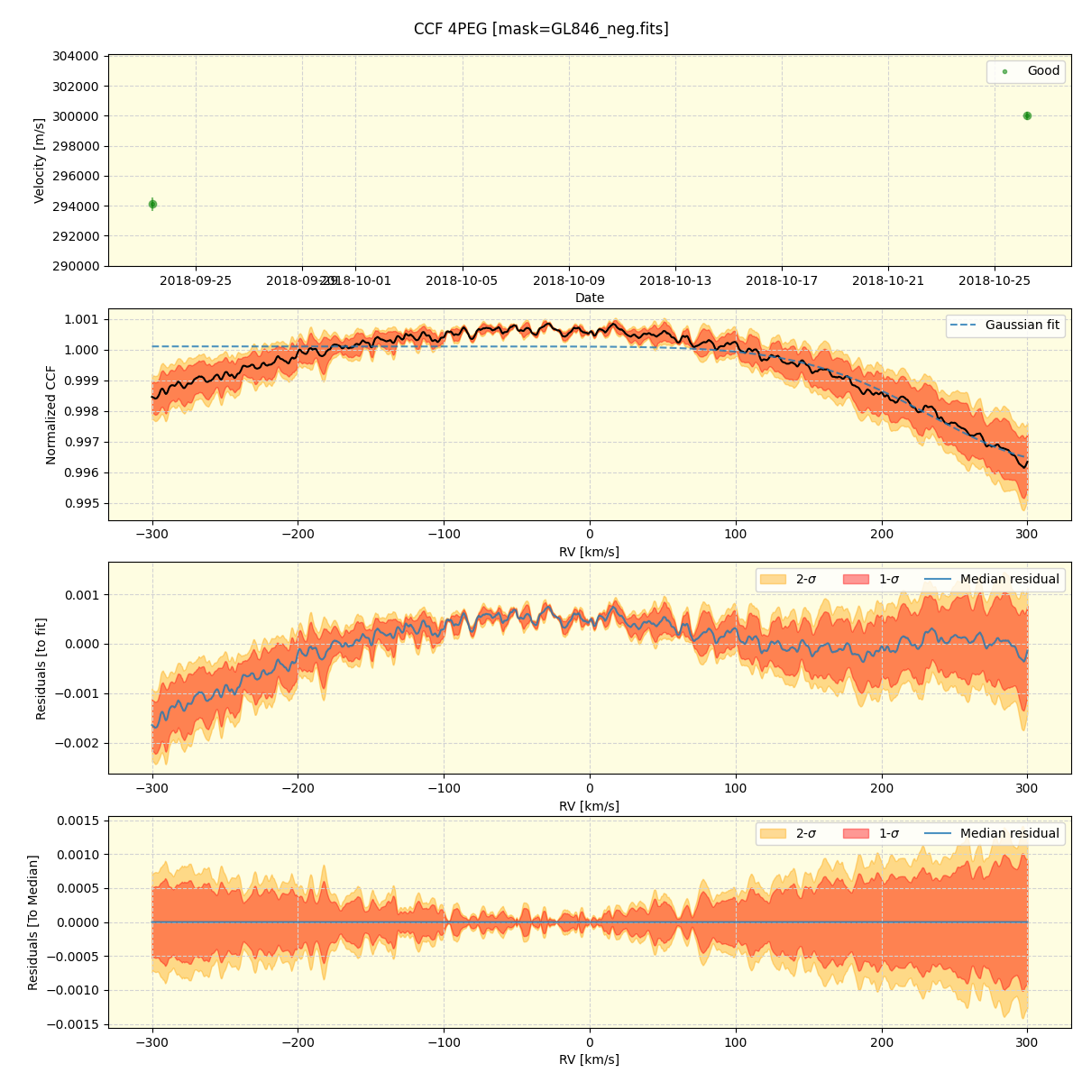 ../../../_images/ccf_plot_4PEG_spirou_offline_udem.png