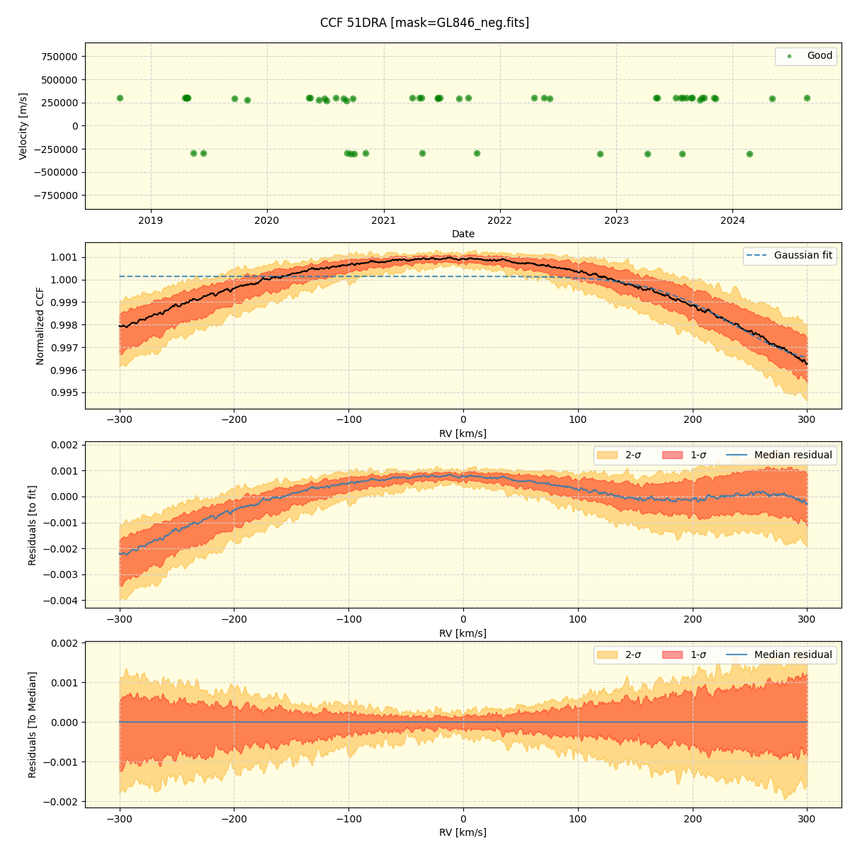 ../../../_images/ccf_plot_51DRA_spirou_offline_udem.png