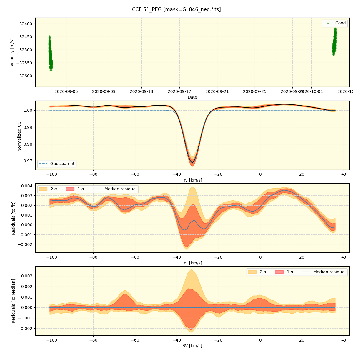 ../../../_images/ccf_plot_51_PEG_spirou_offline_udem.png