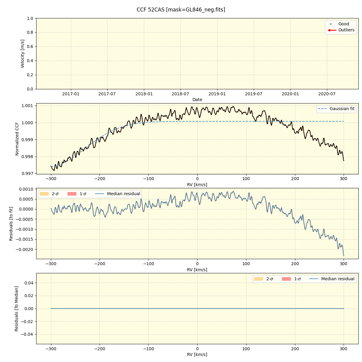 ../../../_images/ccf_plot_52CAS_spirou_offline_udem.png