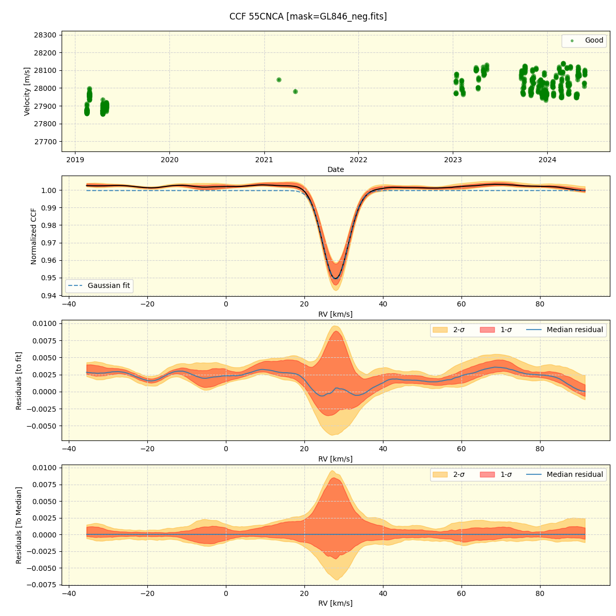 ../../../_images/ccf_plot_55CNCA_spirou_offline_udem.png