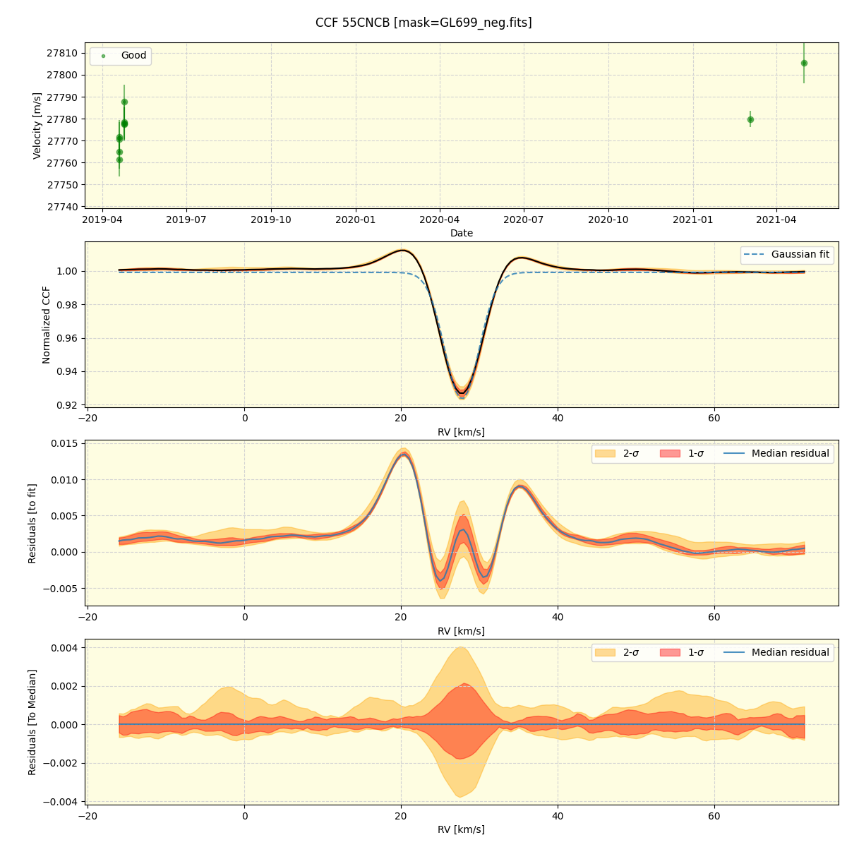 ../../../_images/ccf_plot_55CNCB_spirou_offline_udem.png