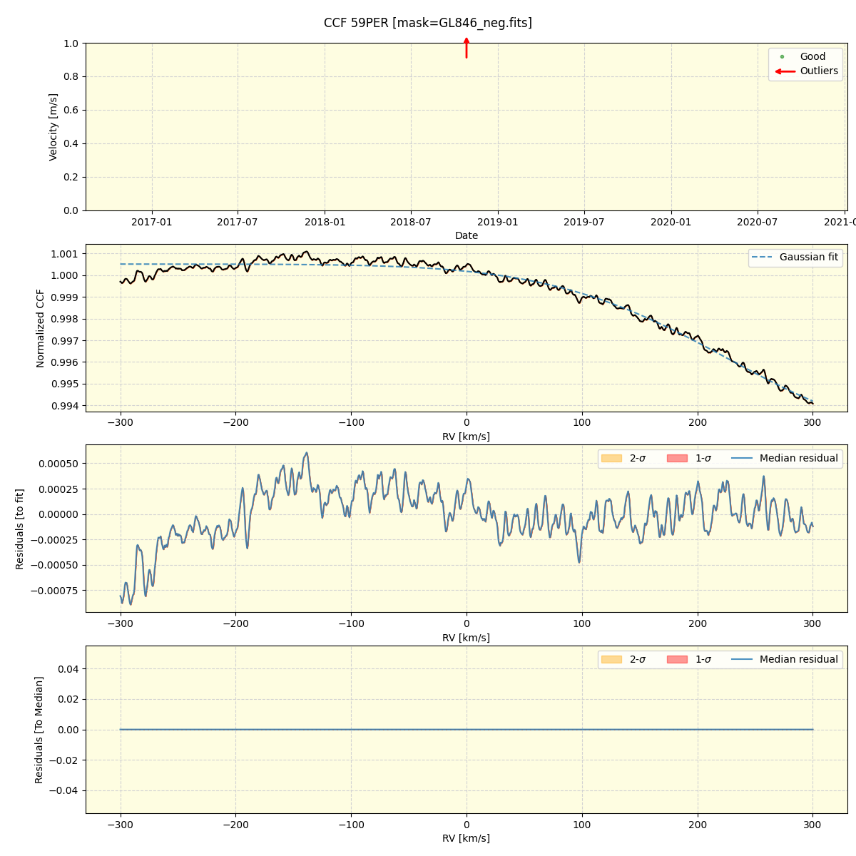 ../../../_images/ccf_plot_59PER_spirou_offline_udem.png