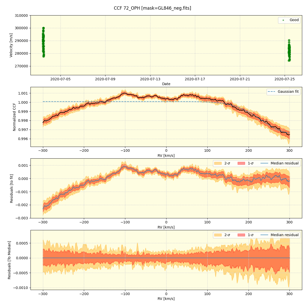 ../../../_images/ccf_plot_72_OPH_spirou_offline_udem.png