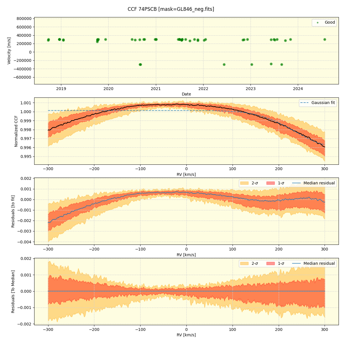 ../../../_images/ccf_plot_74PSCB_spirou_offline_udem.png