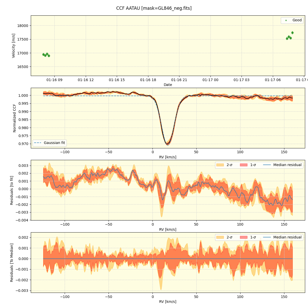 ../../../_images/ccf_plot_AATAU_spirou_offline_udem.png