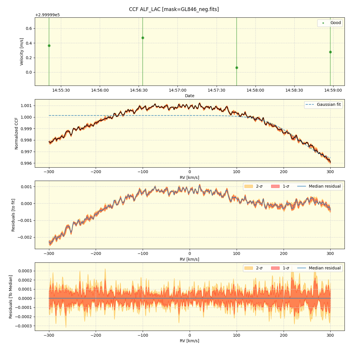 ../../../_images/ccf_plot_ALF_LAC_spirou_offline_udem.png