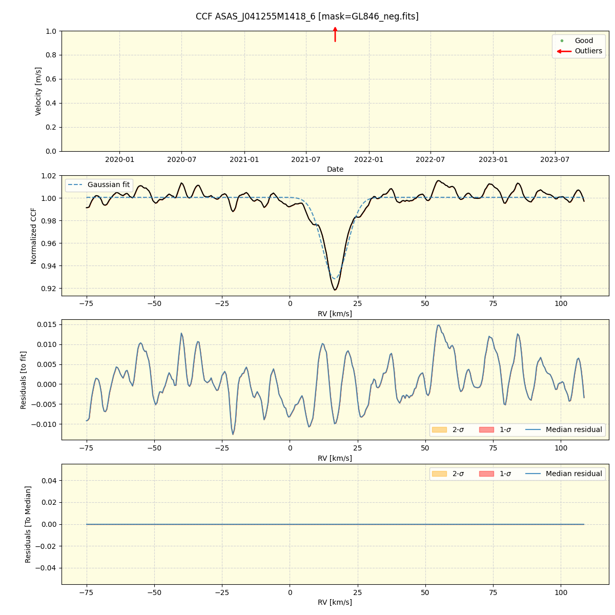 ../../../_images/ccf_plot_ASAS_J041255M1418_6_spirou_offline_udem.png