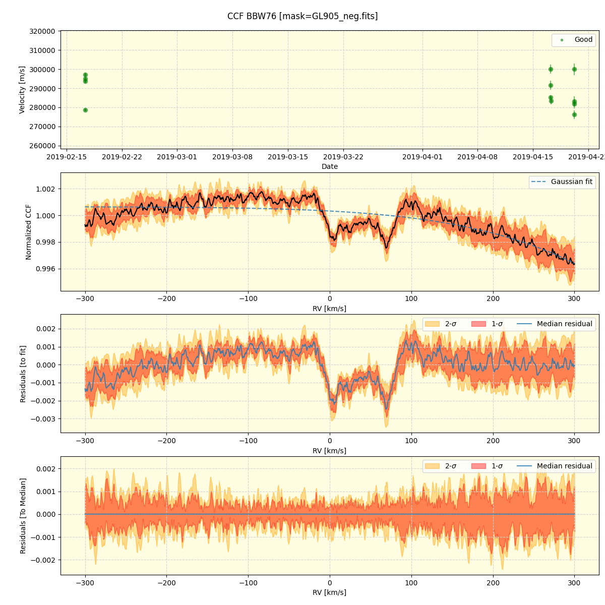 ../../../_images/ccf_plot_BBW76_spirou_offline_udem.png