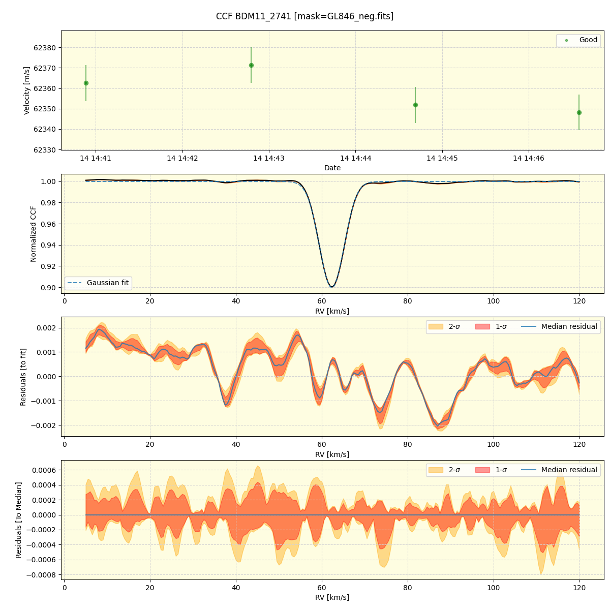 ../../../_images/ccf_plot_BDM11_2741_spirou_offline_udem.png