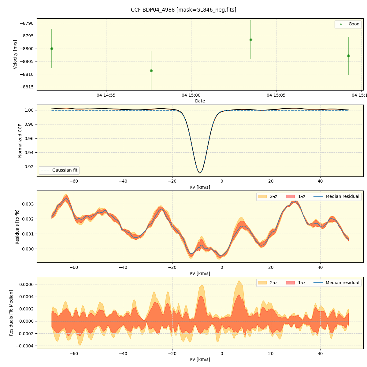 ../../../_images/ccf_plot_BDP04_4988_spirou_offline_udem.png