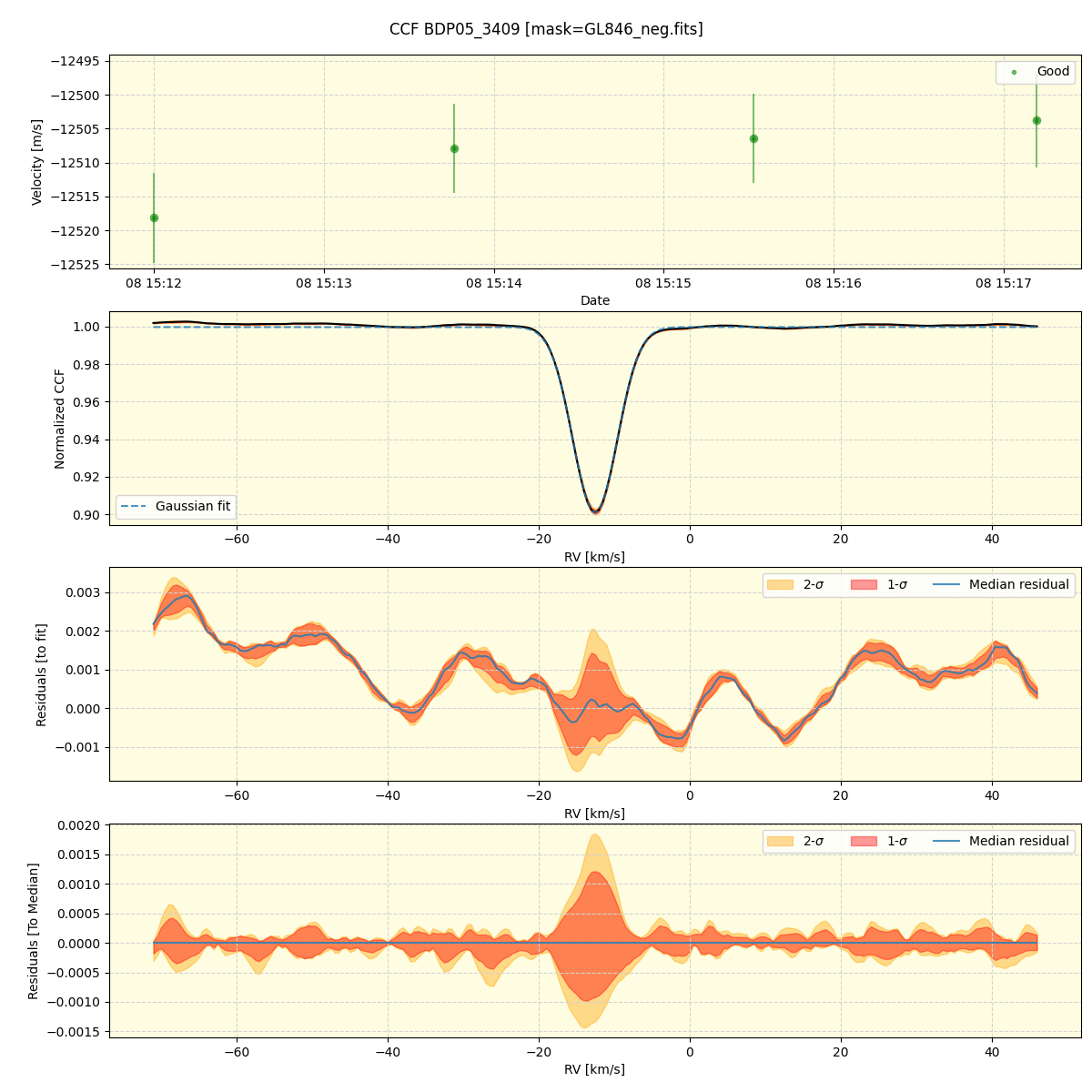 ../../../_images/ccf_plot_BDP05_3409_spirou_offline_udem.png