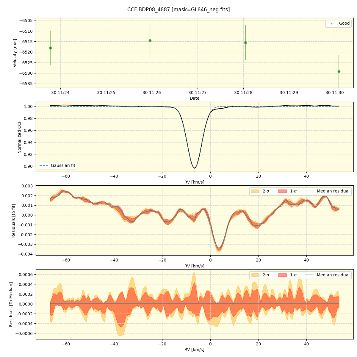 ../../../_images/ccf_plot_BDP08_4887_spirou_offline_udem.png