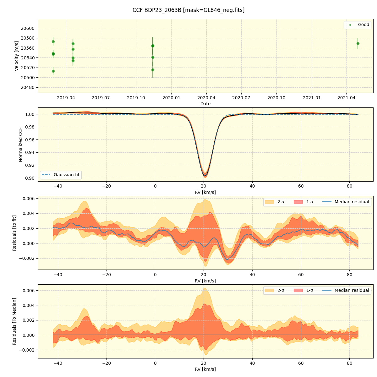 ../../../_images/ccf_plot_BDP23_2063B_spirou_offline_udem.png