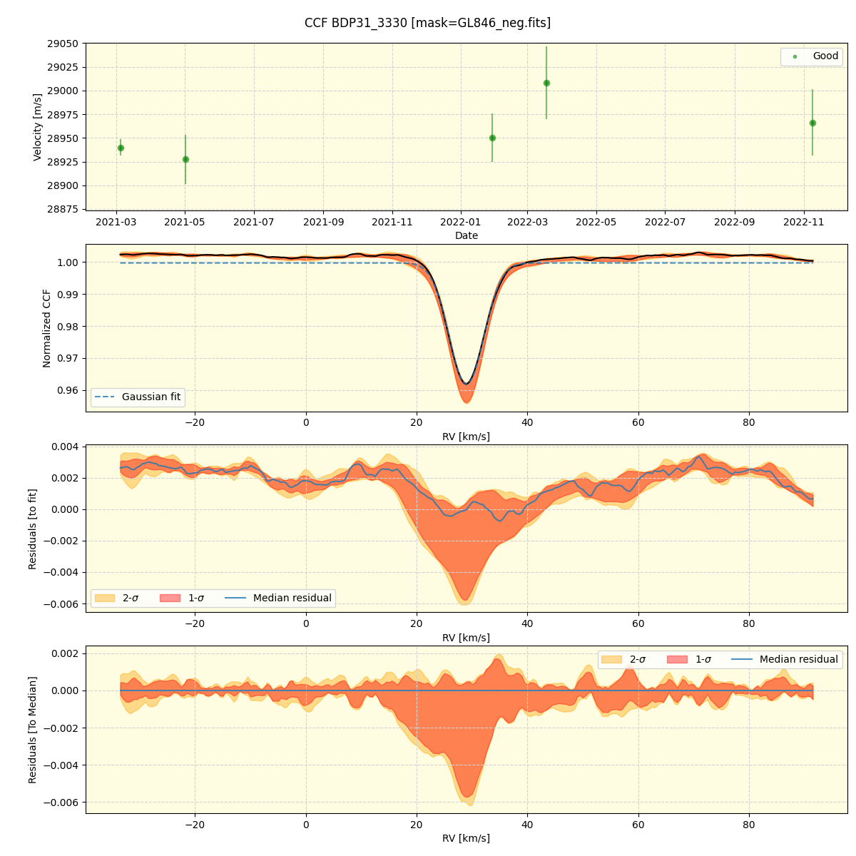 ../../../_images/ccf_plot_BDP31_3330_spirou_offline_udem.png