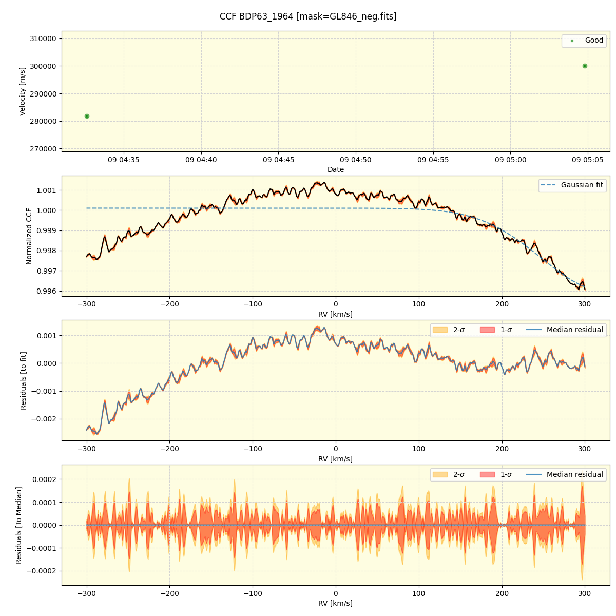 ../../../_images/ccf_plot_BDP63_1964_spirou_offline_udem.png