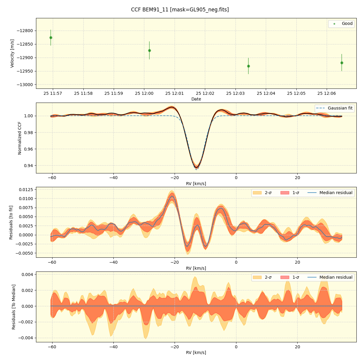 ../../../_images/ccf_plot_BEM91_11_spirou_offline_udem.png