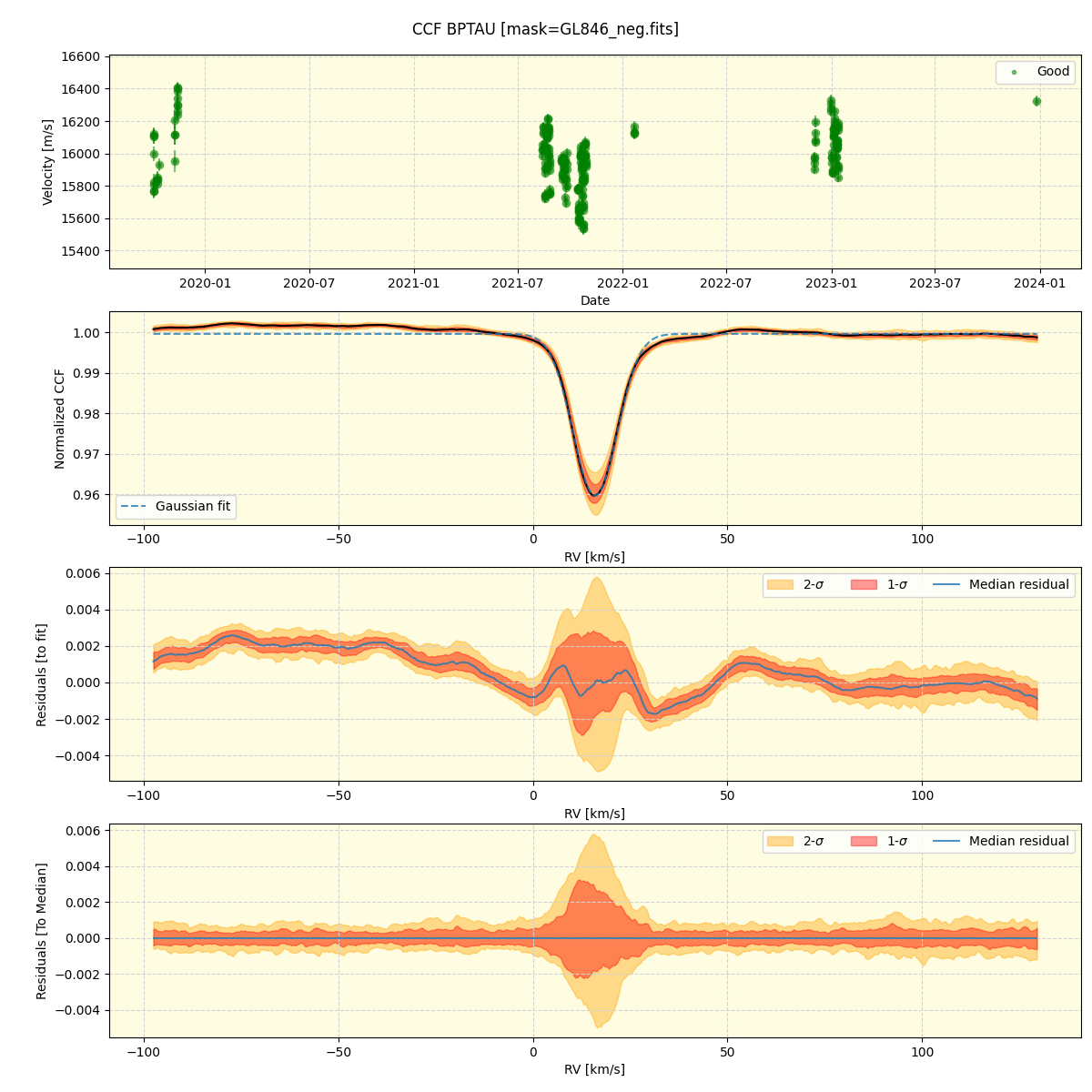 ../../../_images/ccf_plot_BPTAU_spirou_offline_udem.png