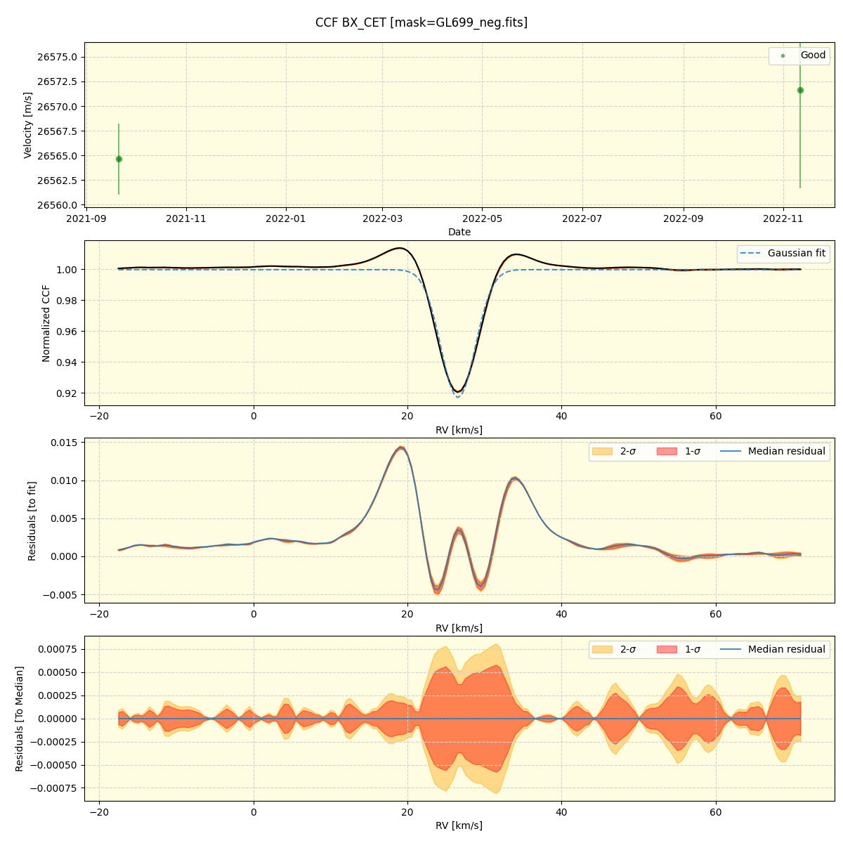 ../../../_images/ccf_plot_BX_CET_spirou_offline_udem.png