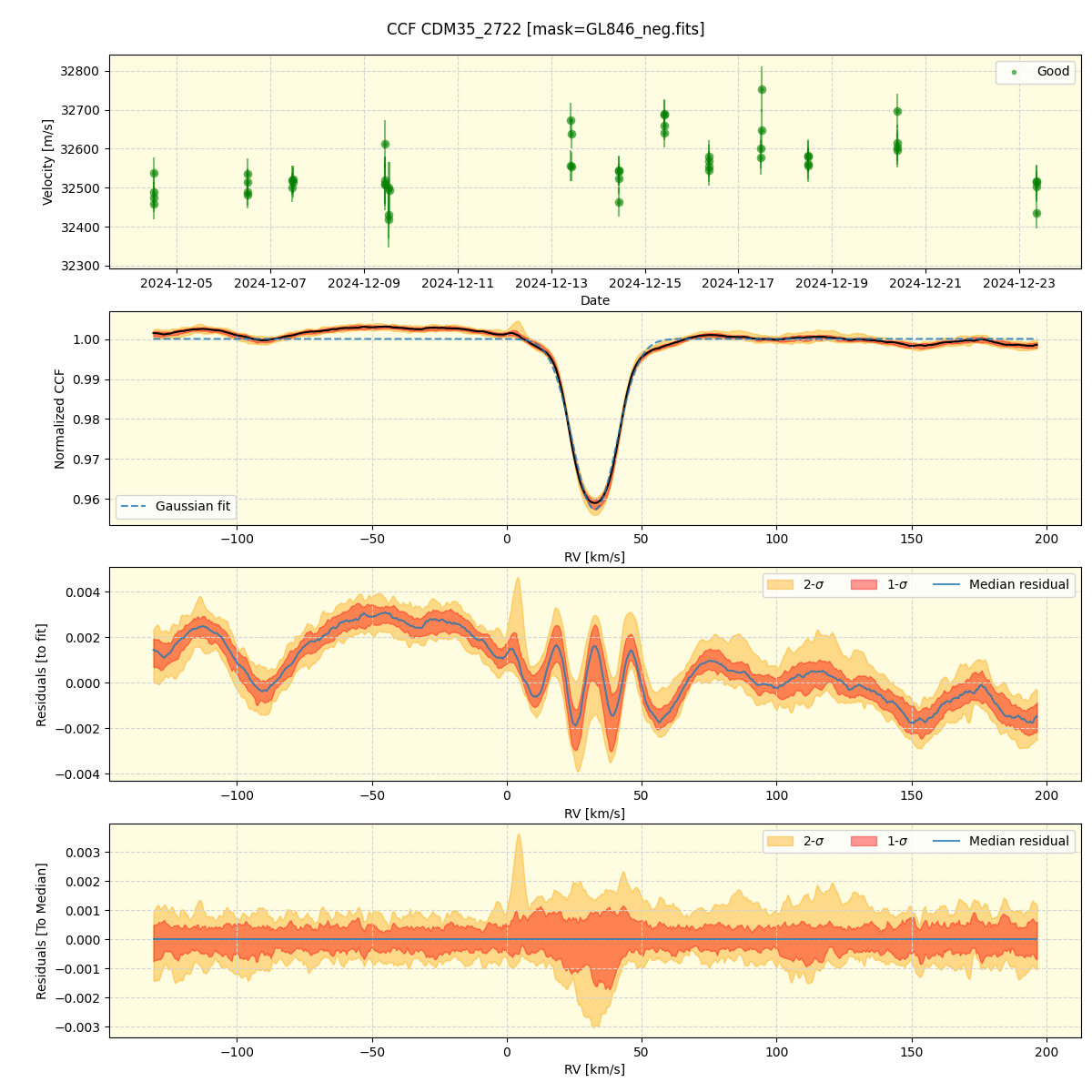 ../../../_images/ccf_plot_CDM35_2722_spirou_offline_udem.png