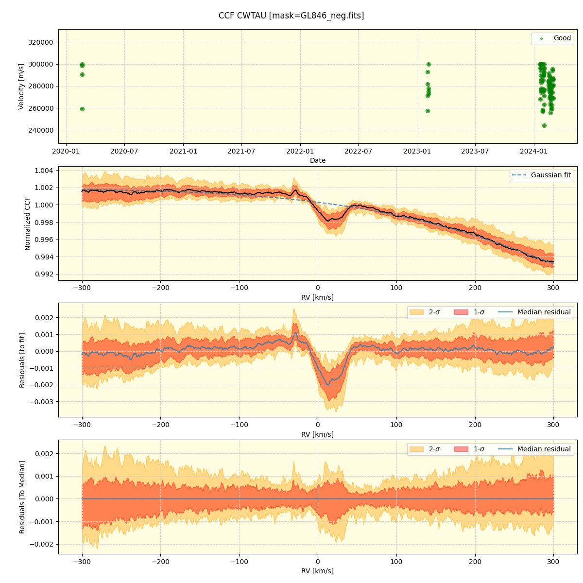 ../../../_images/ccf_plot_CWTAU_spirou_offline_udem.png