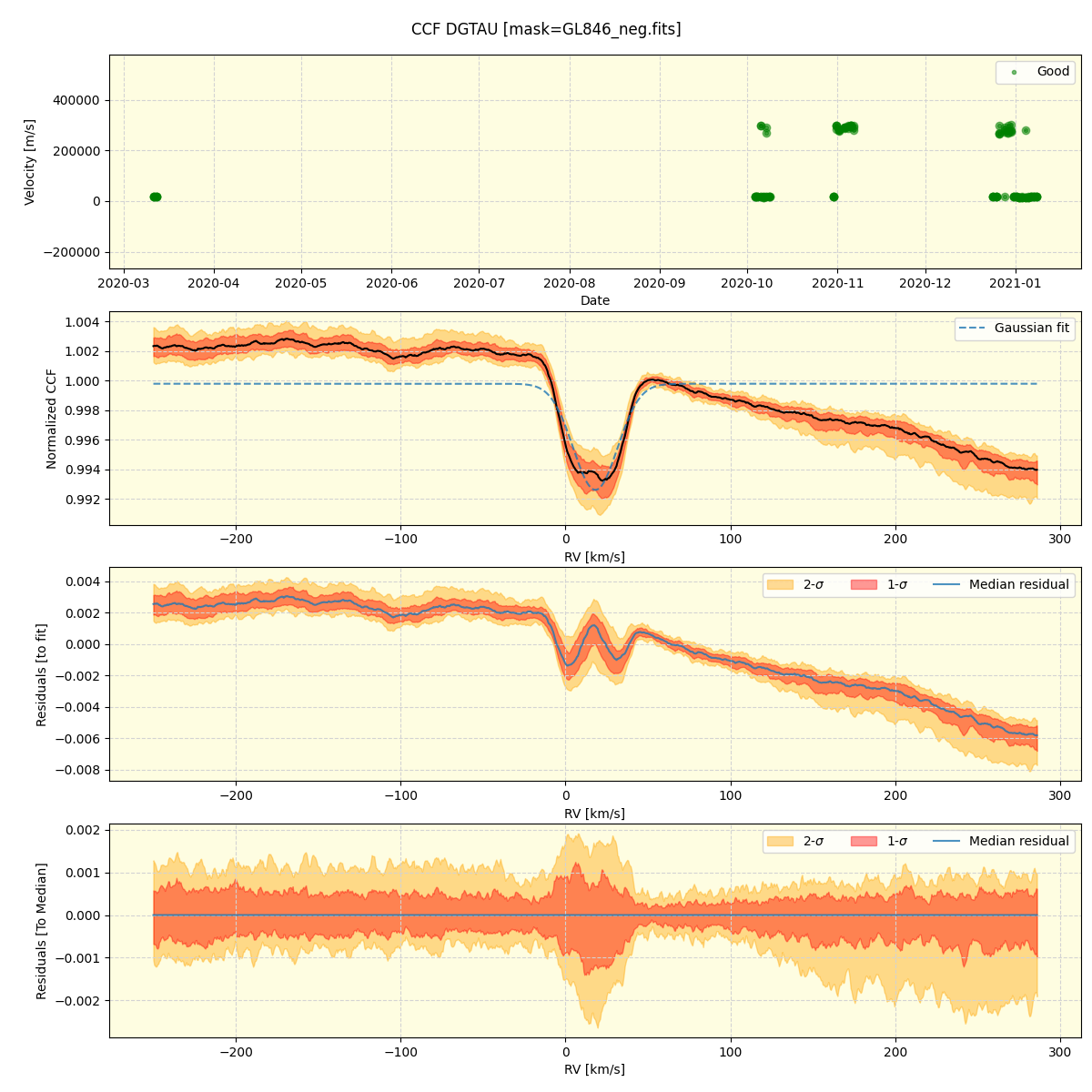 ../../../_images/ccf_plot_DGTAU_spirou_offline_udem.png