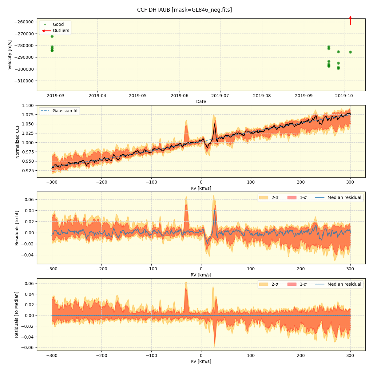 ../../../_images/ccf_plot_DHTAUB_spirou_offline_udem.png