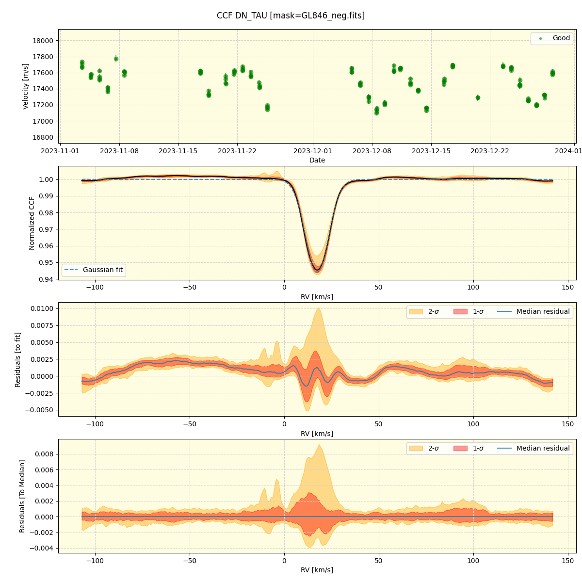 ../../../_images/ccf_plot_DN_TAU_spirou_offline_udem.png