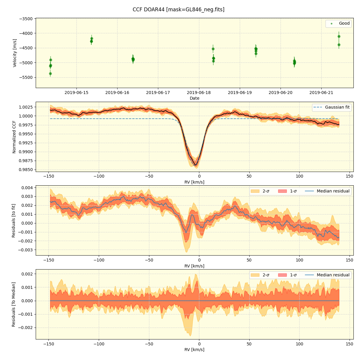 ../../../_images/ccf_plot_DOAR44_spirou_offline_udem.png