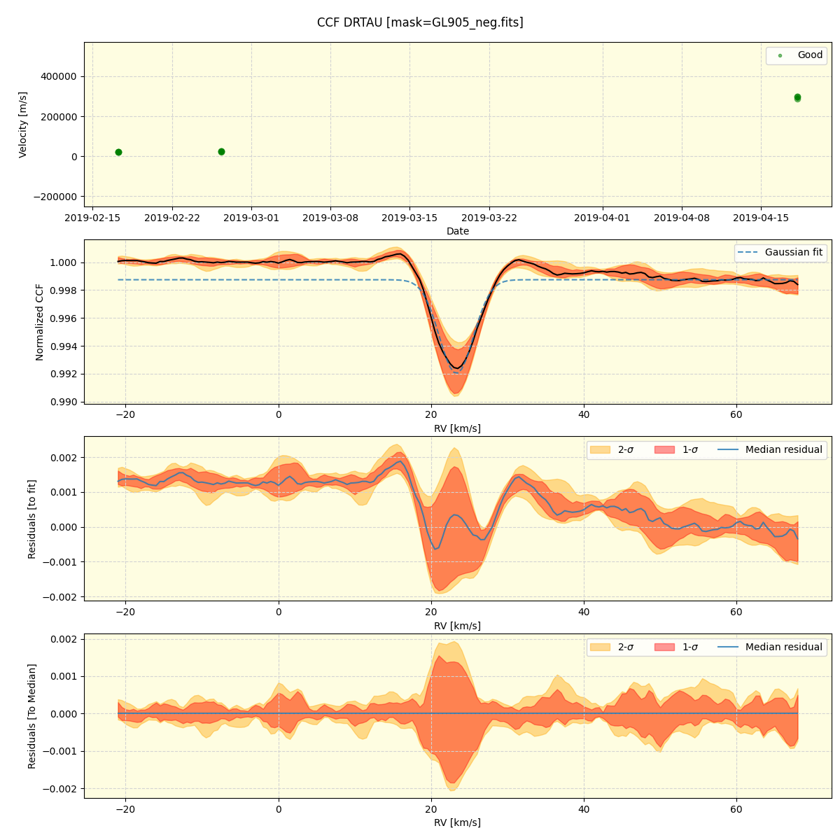 ../../../_images/ccf_plot_DRTAU_spirou_offline_udem.png