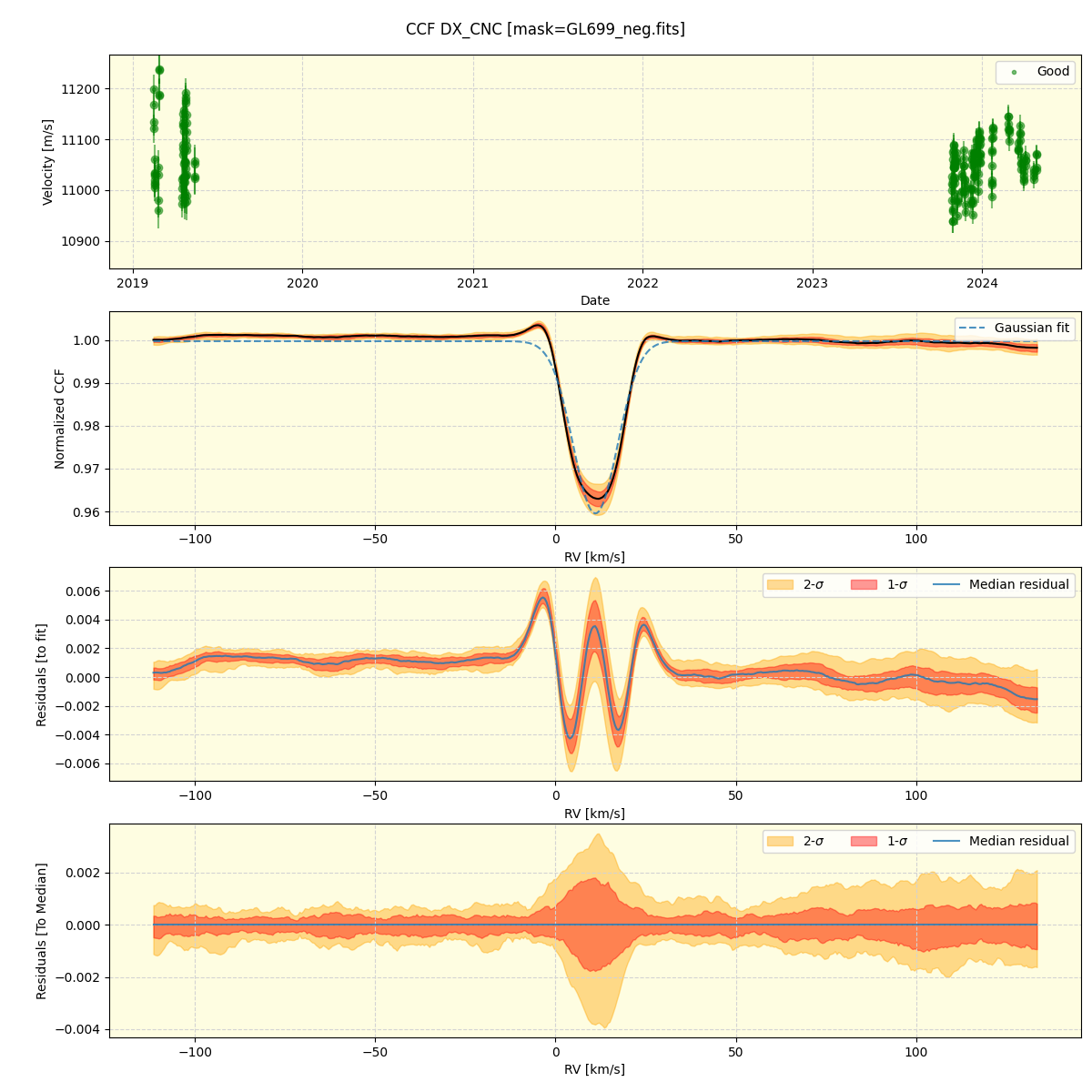 ../../../_images/ccf_plot_DX_CNC_spirou_offline_udem.png