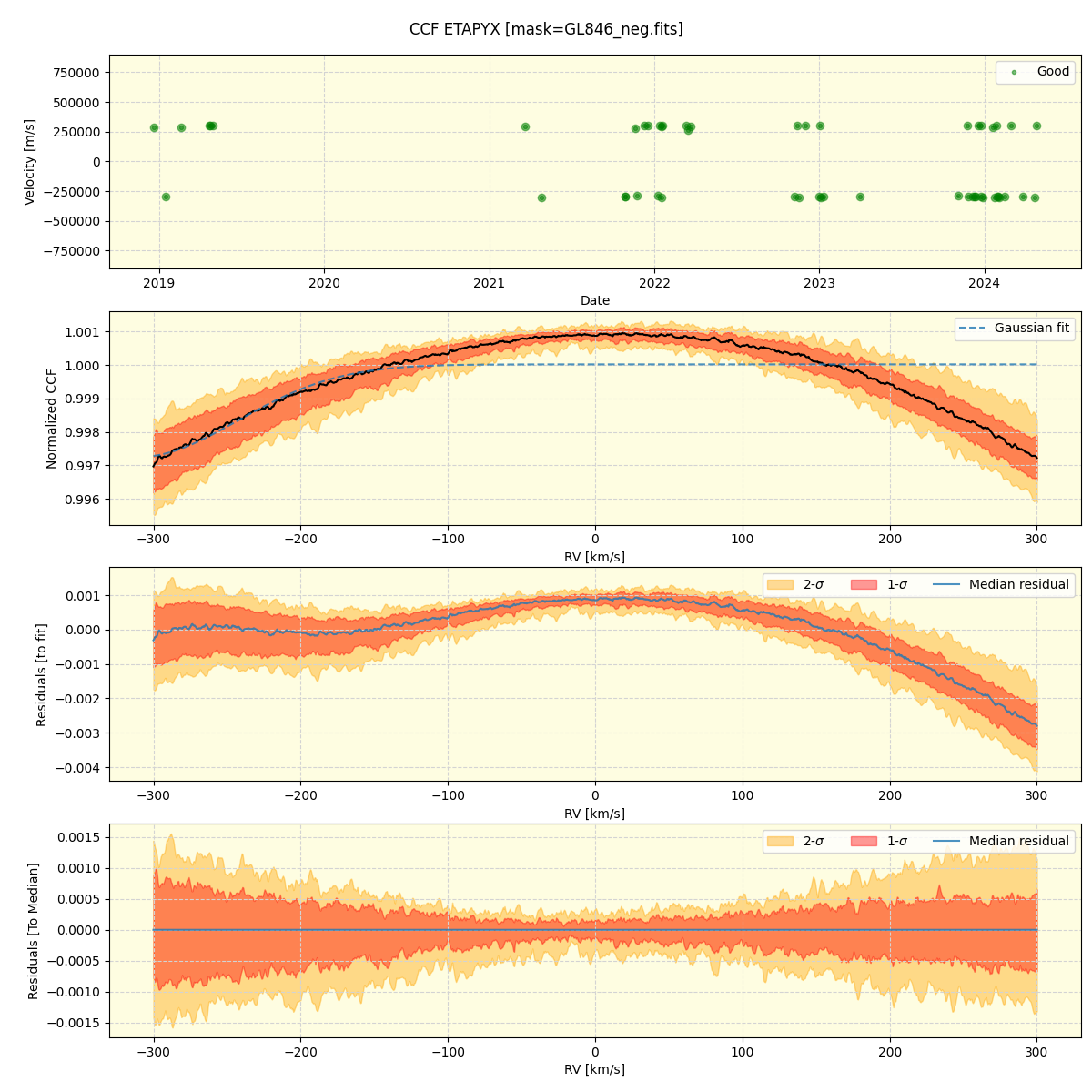 ../../../_images/ccf_plot_ETAPYX_spirou_offline_udem.png