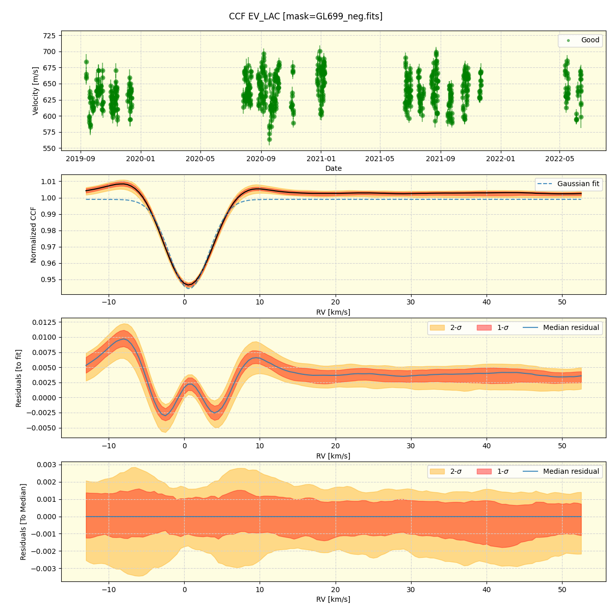 ../../../_images/ccf_plot_EV_LAC_spirou_offline_udem.png