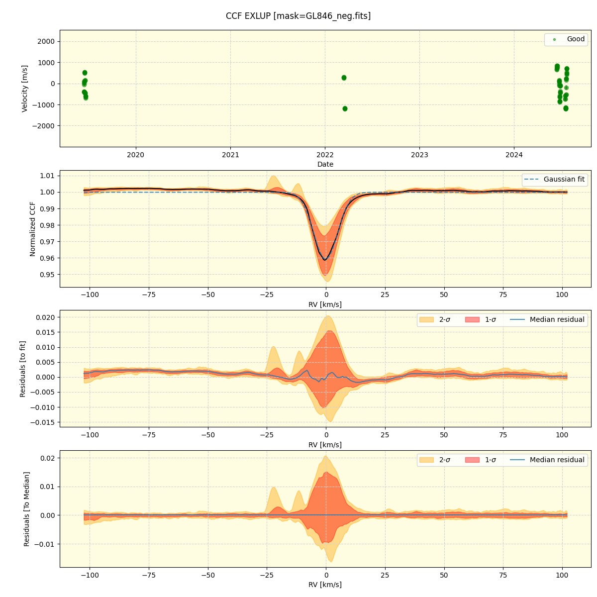 ../../../_images/ccf_plot_EXLUP_spirou_offline_udem.png