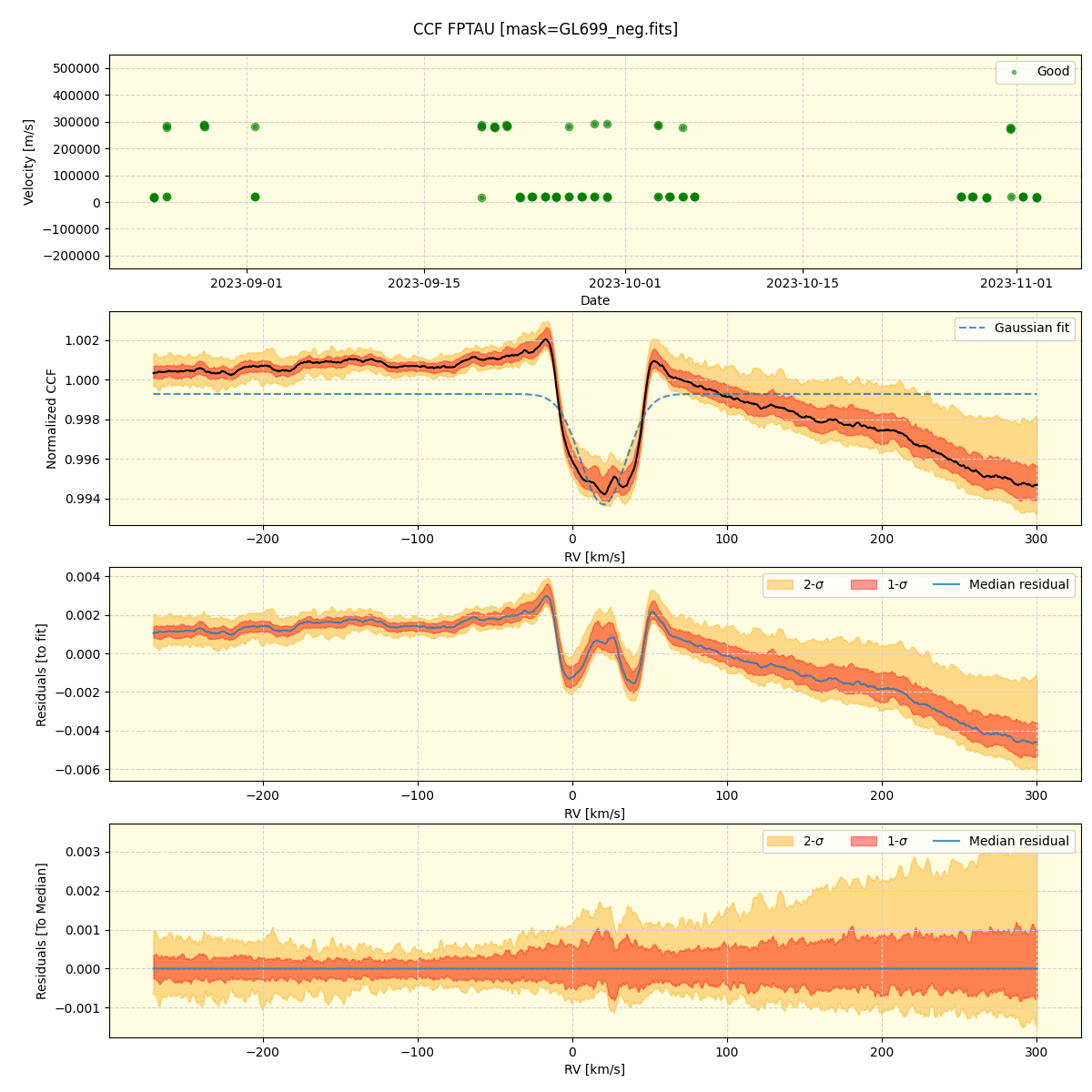 ../../../_images/ccf_plot_FPTAU_spirou_offline_udem.png