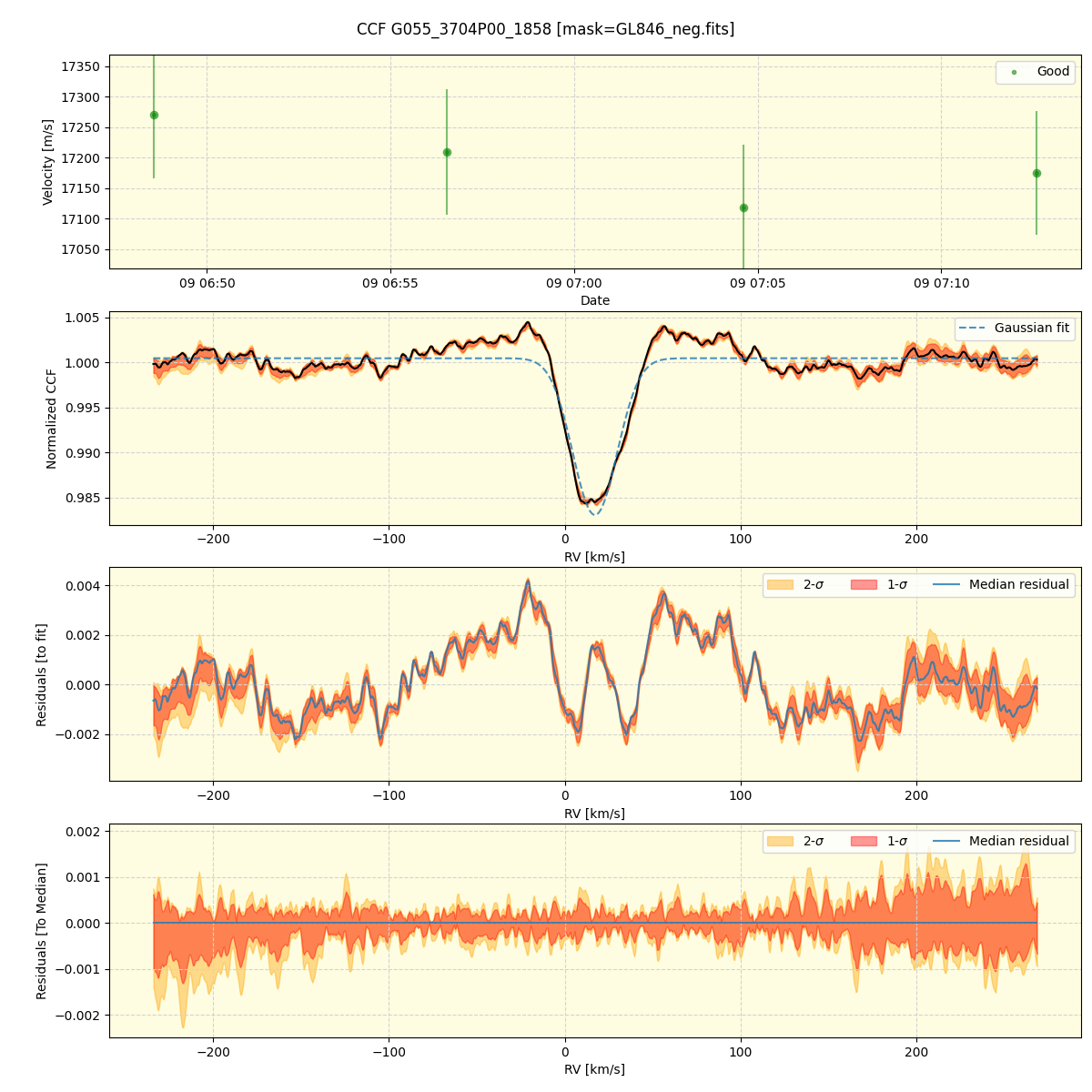 ../../../_images/ccf_plot_G055_3704P00_1858_spirou_offline_udem.png