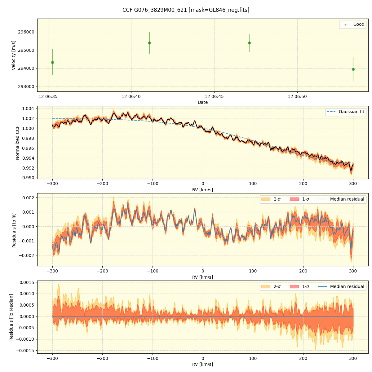 ../../../_images/ccf_plot_G076_3829M00_621_spirou_offline_udem.png