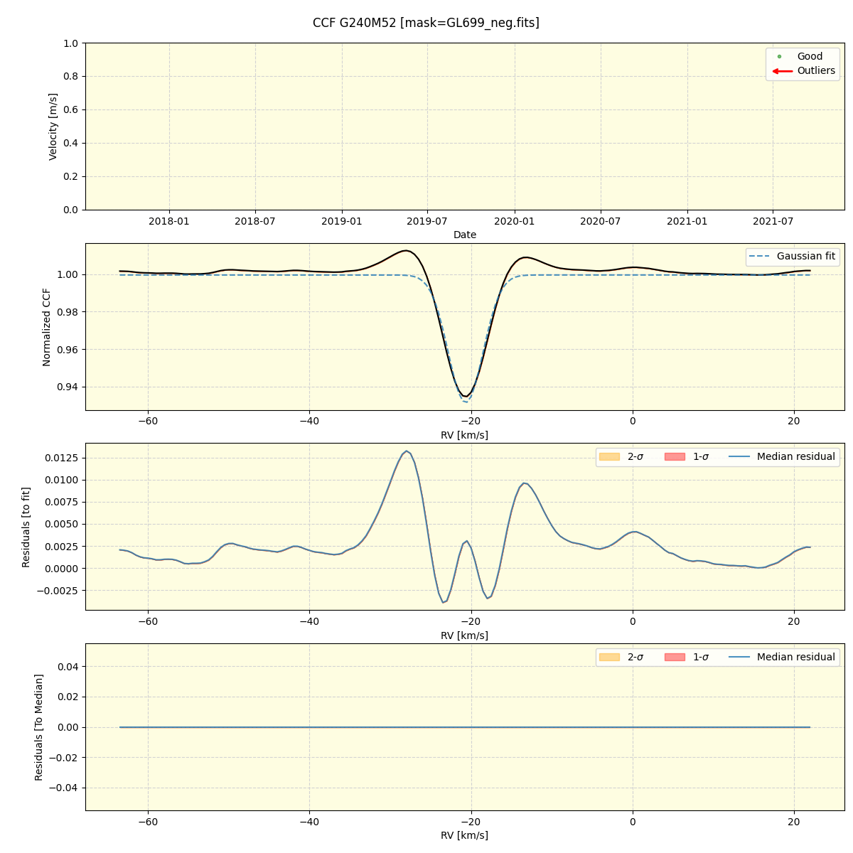 ../../../_images/ccf_plot_G240M52_spirou_offline_udem.png